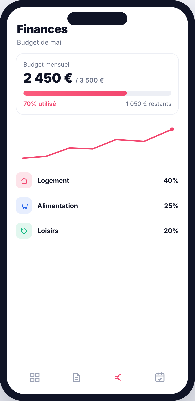 Application Gedify sur smartphone : suivi du budget
